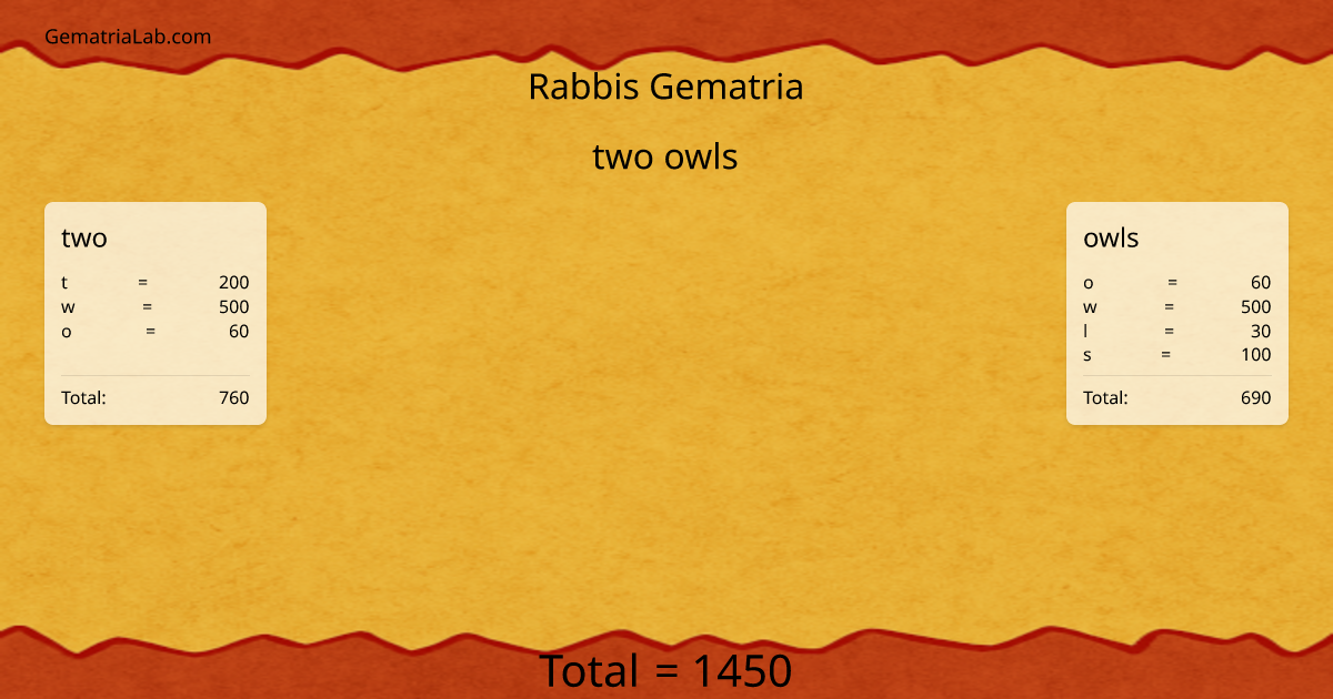 two owls in rabbis Gematria